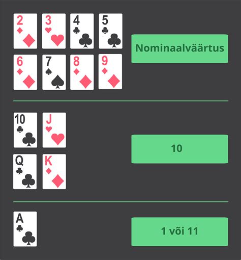 blackjack reeglid|Blackjacki Reeglite Ülevaade.